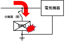 不要動作した場合